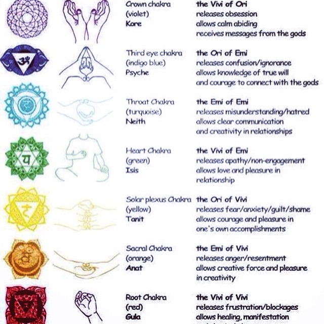 Chakra Symbols Spiritual Healing