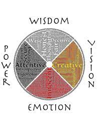 First Nations Medicine Wheel Spiritual Healing Symbols