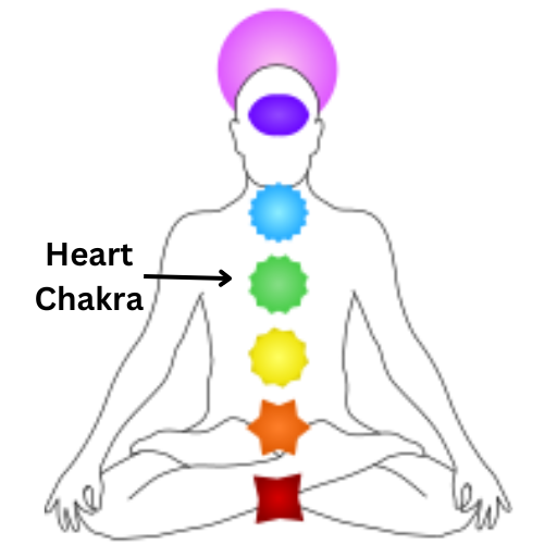 Heart Chakra Affirmations