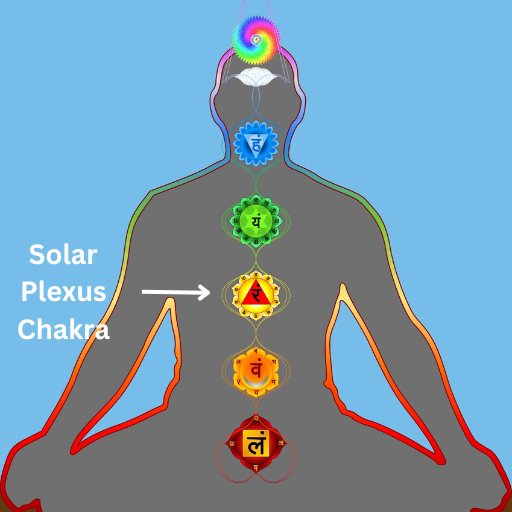 Solar Plexus Chakra