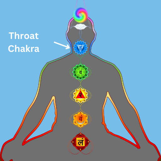 Throat Chakra